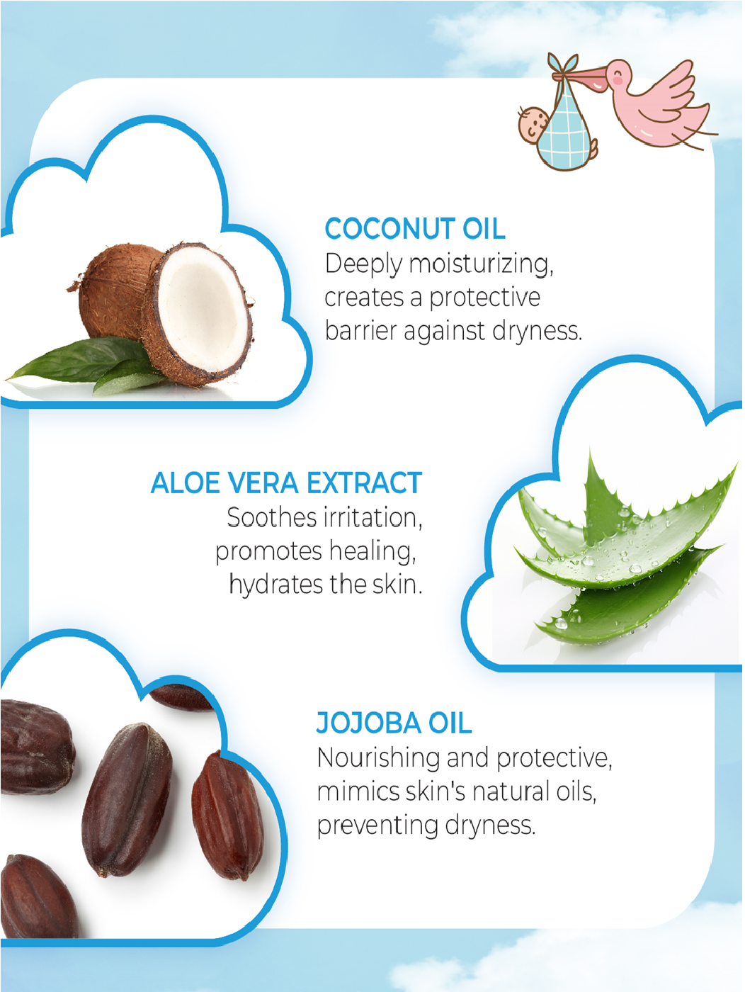 Natural & Nourishing Baby Wipes 72’s by MW&B | EVRYDAE Essentials