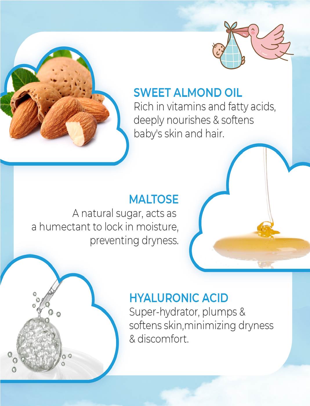 Natural & Nourishing Baby Body Wash 500ml By MW&B | EVRYDAE Essentials